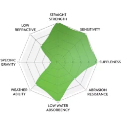 Googan Squad 8x Braided Line