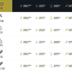 Googan Squad Gold Series Go-To Casting Rod -Baits Sales icons comparaison