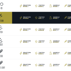 Googan Squad Gold Series Reaction Casting Rod -Baits Sales icons gold chart reaction