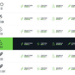 Googan Squad Green Series Muscle Casting Rod -Baits Sales icons green chart muscle